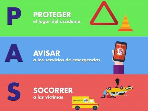 PROTOCOLO DE EMERGENCIAS